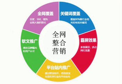 做网站，为什么要找正规的网络公司不要找兼职